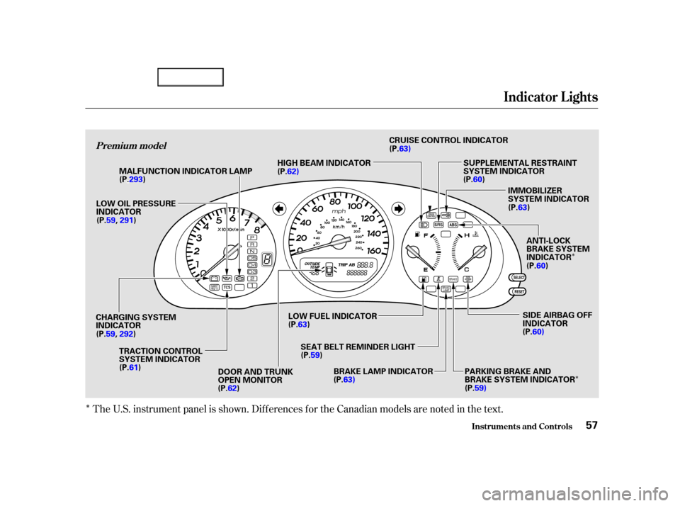 Acura TL 2002  3.2 Owners Manual Î
Î
ÎÎ
Î
The U.S. instrument panel is shown. Dif f erences f or the Canadian models are noted in the text.
Indicator L ights
Inst rument s and Cont rols
P
Pr
re
e m
m i
iu
u m
m m
mo
od
d e
