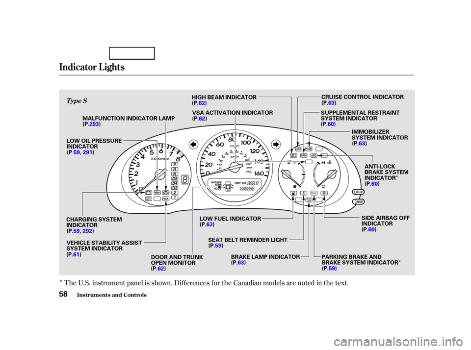 Acura TL 2002  3.2 Owners Manual Î
Î
ÎÎ
Î
The U.S. instrument panel is shown. Dif f erences f or the Canadian models are noted in the text.
Indicator L ights
Inst rument s and Cont rols
T
Ty
yp
p e
e S
S
58
M
M A
AL
LF
FU
U