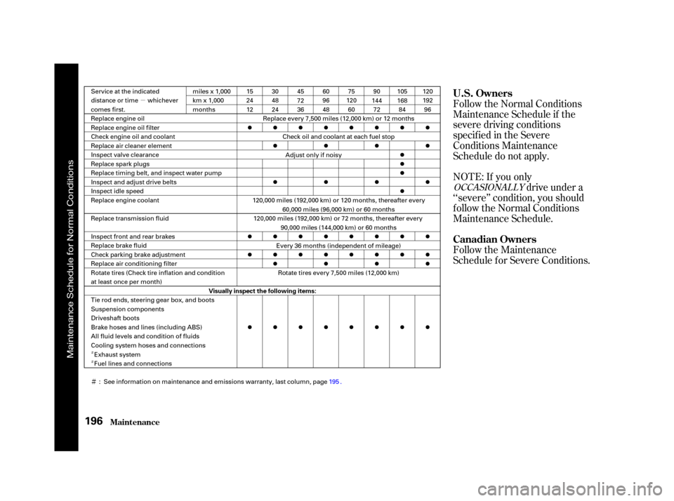 Acura TL 2001  3.2 Owners Manual µ
Ì
Ì
Ì
Follow the Normal Conditions
Maintenance Schedule if the
severe driving conditions
specif ied in the Severe
Conditions Maintenance
Schedule do not apply.
NOTE: If you onlydrive under a