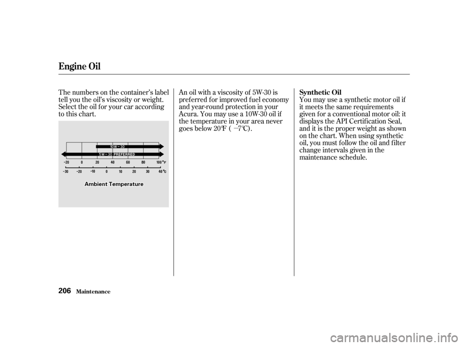 Acura TL 2001  3.2 User Guide µ
The numbers on the container’s label
tell you the oil’s viscosity or weight.
Select the oil f or your car according
to this chart.
An oil with a viscosity of 5W-30 is
pref erred f or improved 