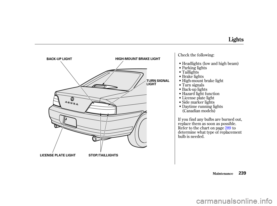 Acura TL 2001  3.2 Owners Manual Check the f ollowing:Headlights (low and high beam)
Parking lights
Taillights
Brake lights
High-mount brake light
Turn signals
Back-up lights
Hazard light f unction
License plate light
Side marker lig