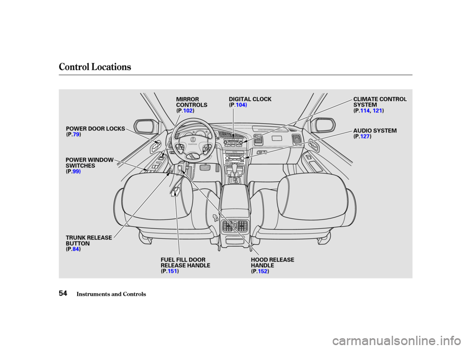 Acura TL 2001  3.2 Workshop Manual Control L ocations
Inst rument s and Cont rols54
P
PO
OW WE ER
R D
DO
OO ORR L
LOOC CKKSS
P
P O
OW WE ER
R W
WI INND DO
OW W
S
SW WI ITT C
CH H E
ES
S
T
T R
RU UN NKK R
REEL
LEE A
A S
SEE
B
BU UT TT
T