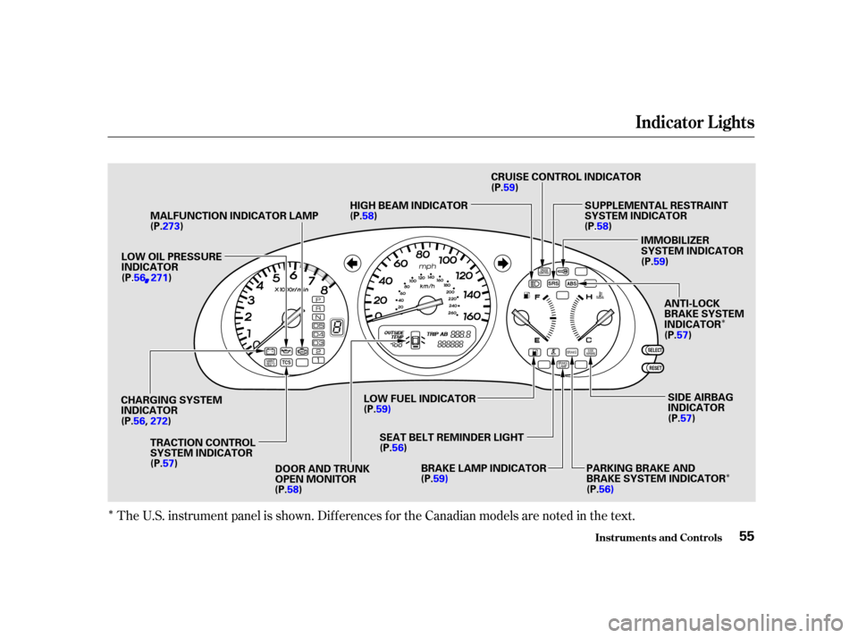 Acura TL 2001  3.2 Workshop Manual Î
Î
ÎÎ
Î
The U.S. instrument panel is shown. Dif f erences f or the Canadian models are noted in the text.
Indicator L ights
Inst rument s and Cont rols55
M
M A
AL
LFFUUN NCCTTI
IOON N I
INN