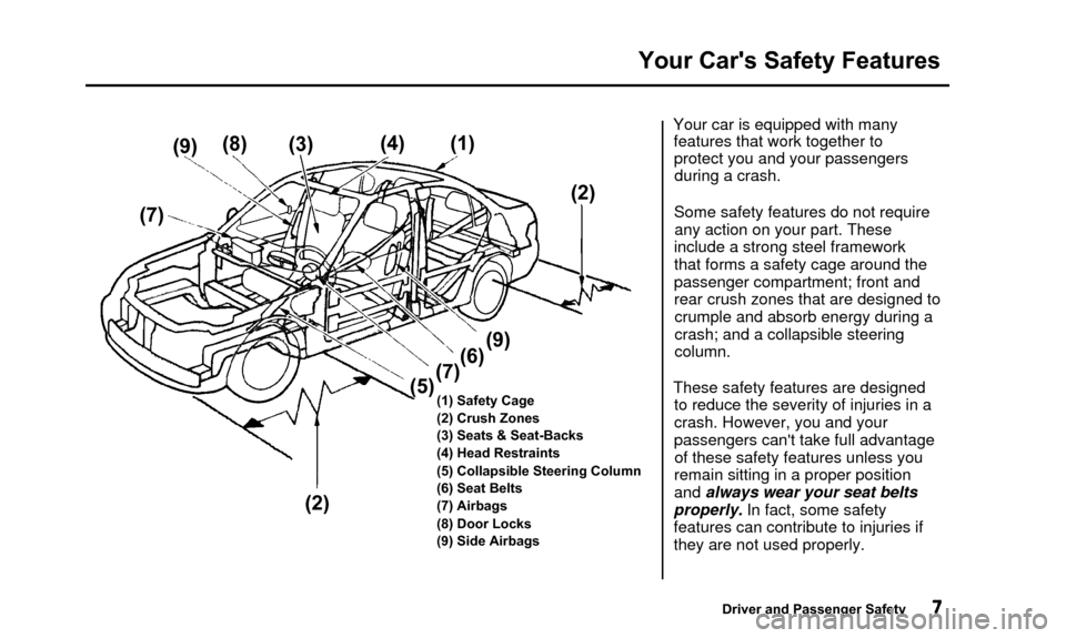 Acura TL 2000  3.2 Owners Manual Your Cars Safety Features
(4)        (1)
(2)
(1) Safety Cage
(2) Crush Zones
(3) Seats & Seat-Backs
(4) Head Restraints
(5) Collapsible Steering Column
(6) Seat Belts
(7) Airbags
(8) Door Locks
(9) S