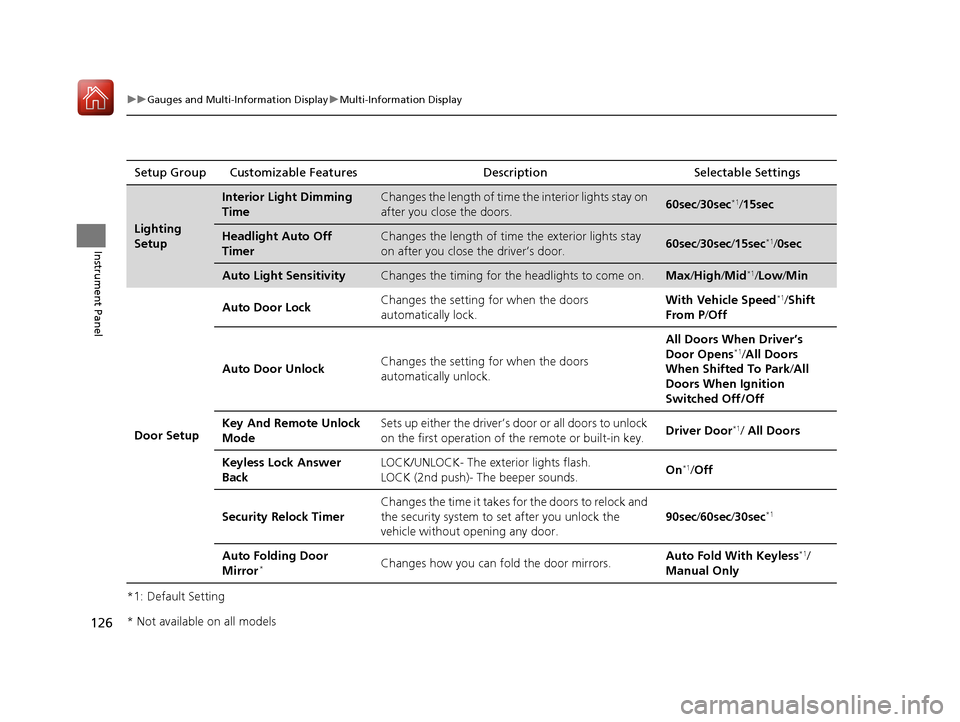 Acura TLX 2020  Owners Manual 126
uuGauges and Multi-Information Display uMulti-Information Display
Instrument Panel
*1: Default SettingSetup Group Customizable Features Description Selectable Settings
Lighting 
Setup
Interior Lig