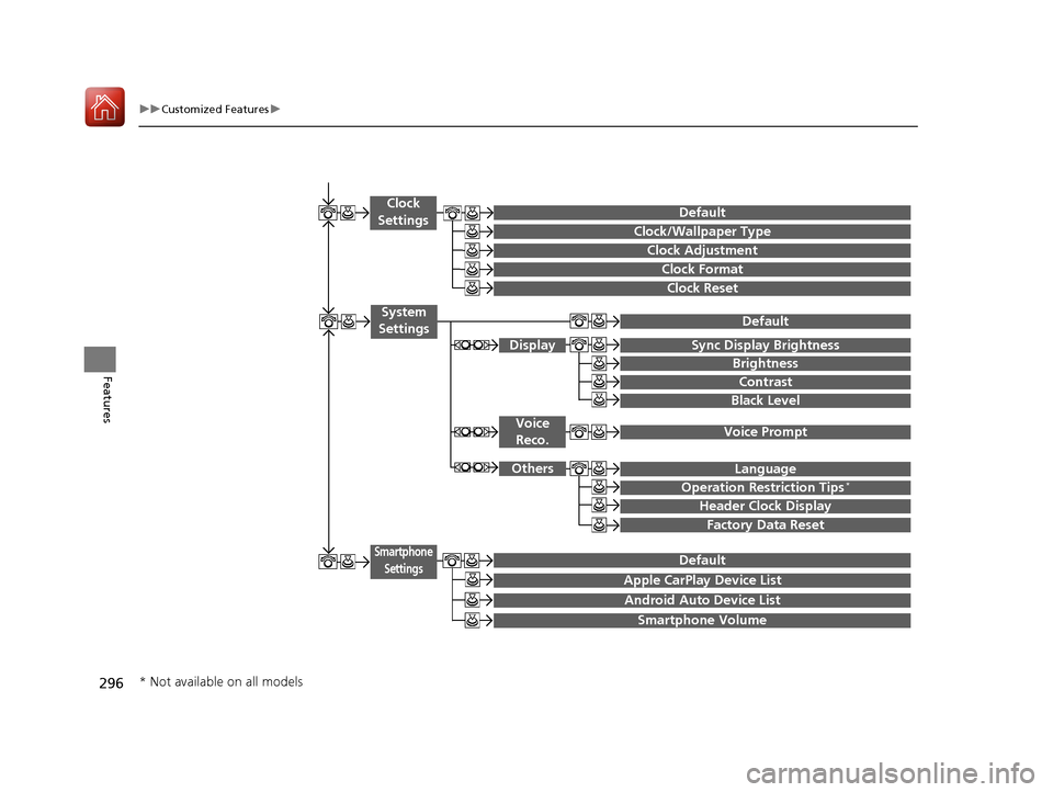 Acura TLX 2020  Owners Manual 296
uuCustomized Features u
Features
Clock Reset
  
Clock/Wallpaper Type
Clock Adjustment
Clock 
Settings
Clock Format
Default
 
Voice Prompt 
Brightness
Contrast
Black Level
 
 
Default
Display
Syste