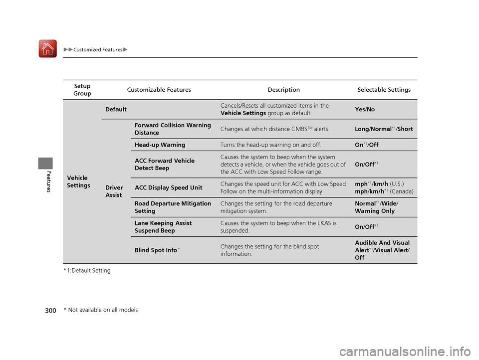 Acura TLX 2020  Owners Manual 300
uuCustomized Features u
Features
*1:Default SettingSetup 
Group Customizable Features Descri
ption Selectable Settings
Vehicle 
Settings
DefaultCancels/Resets all customized items in the 
Vehicle 