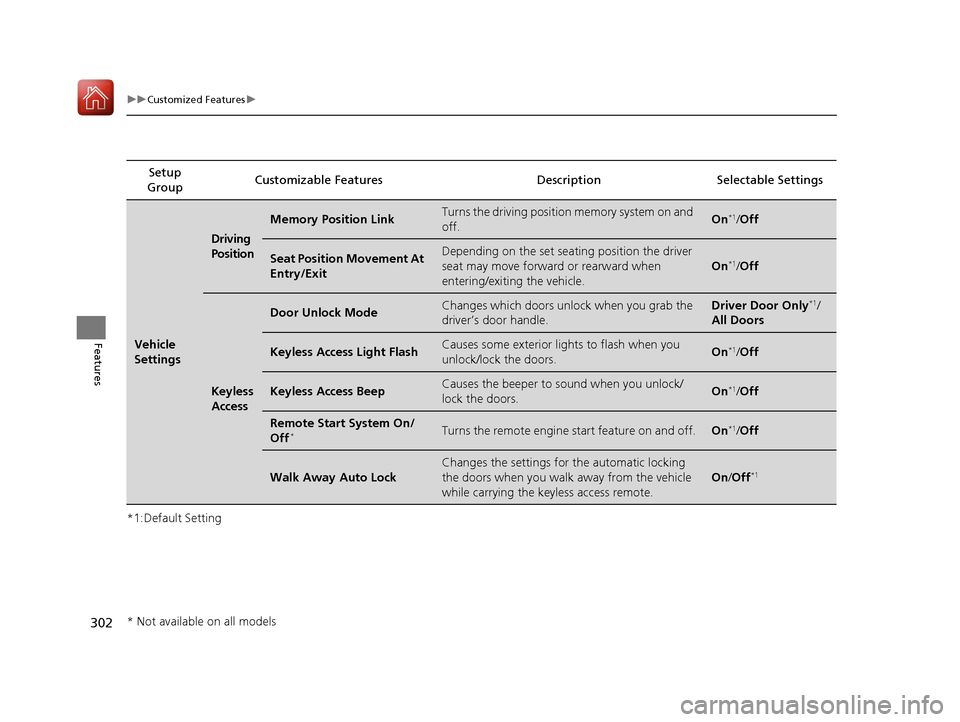Acura TLX 2020  Owners Manual 302
uuCustomized Features u
Features
*1:Default SettingSetup 
Group Customizable Features Descri
ption Selectable Settings
Vehicle 
Settings
Driving 
Position 
Memory Position LinkTurns the driving po