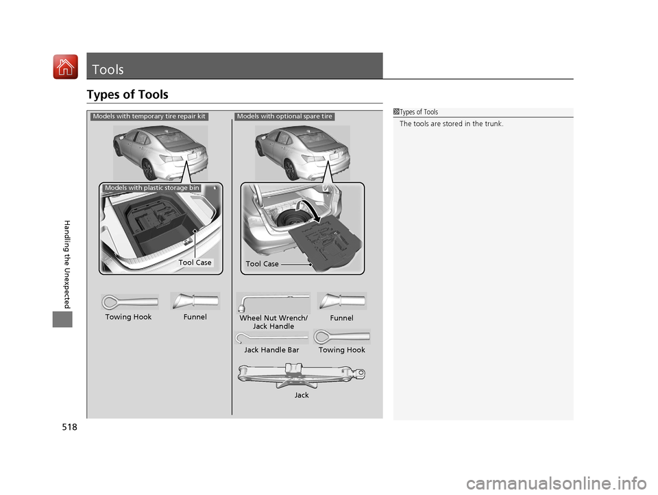 Acura TLX 2020  Owners Manual 518
Handling the Unexpected
Tools
Types of Tools
1Types of Tools
The tools are stored in the trunk.Models with optional spare tire
Jack
Jack Handle Bar Towing Hook
Wheel Nut Wrench/
Jack Handle Funnel