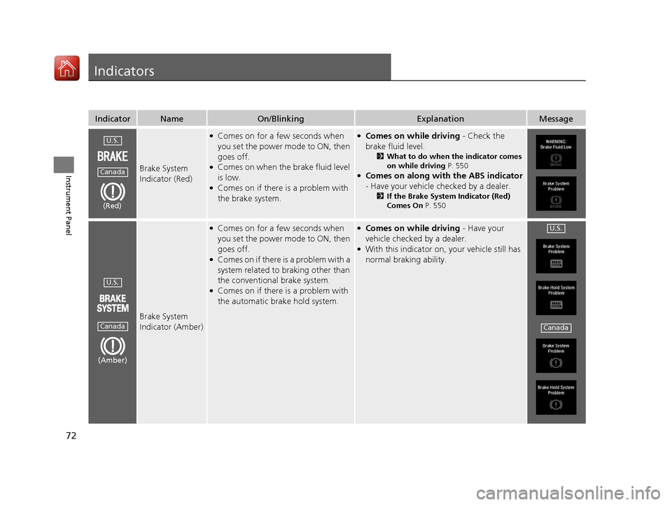 Acura TLX 2020  Owners Manual 72
Instrument Panel
Indicators
IndicatorNameOn/BlinkingExplanationMessage
Brake System 
Indicator (Red)
●Comes on for a few seconds when 
you set the power mode to ON, then 
goes off.
●Comes on wh