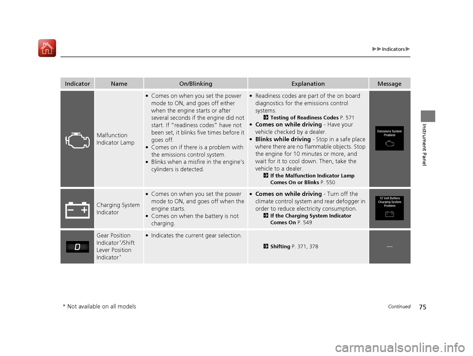 Acura TLX 2020  Owners Manual 75
uuIndicators u
Continued
Instrument Panel
IndicatorNameOn/BlinkingExplanationMessage
Malfunction 
Indicator Lamp
●Comes on when you set the power 
mode to ON, and goes off either 
when the engine