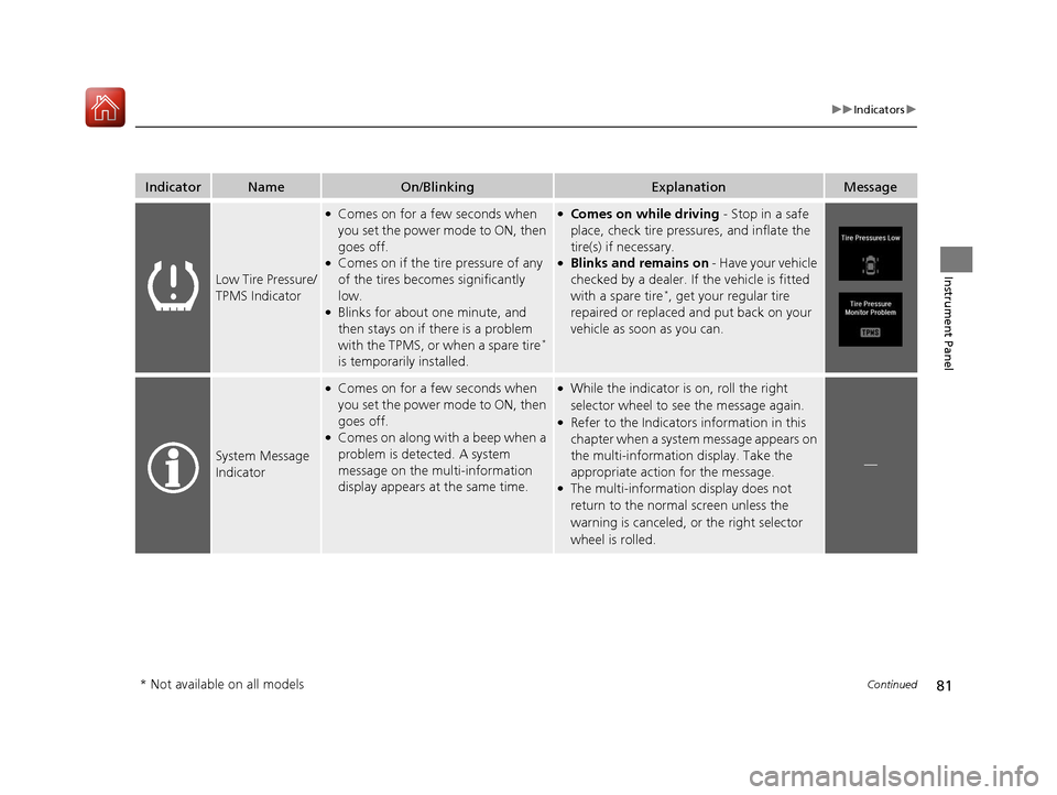 Acura TLX 2020  Owners Manual 81
uuIndicators u
Continued
Instrument Panel
IndicatorNameOn/BlinkingExplanationMessage
Low Tire Pressure/
TPMS Indicator
●Comes on for a few seconds when 
you set the power mode to ON, then 
goes o
