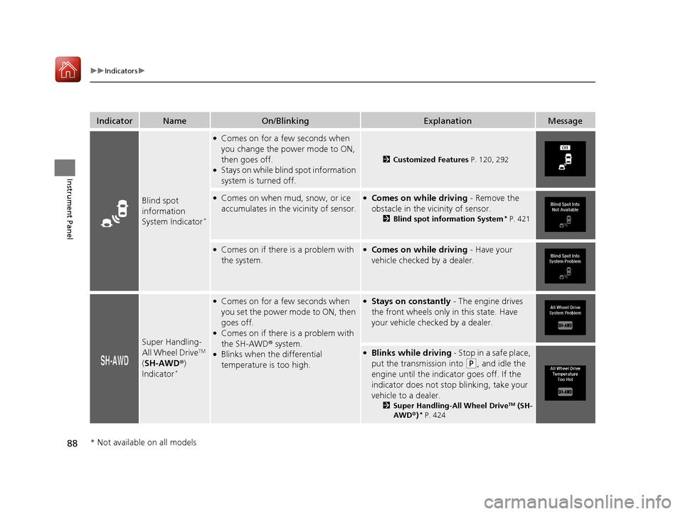 Acura TLX 2020  Owners Manual 88
uuIndicators u
Instrument Panel
IndicatorNameOn/BlinkingExplanationMessage
Blind spot 
information 
System Indicator
*
●Comes on for a few seconds when 
you change the power mode to ON, 
then goe