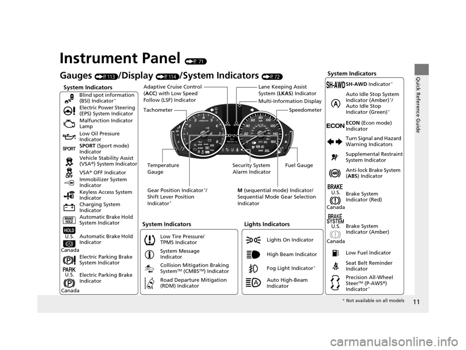 Acura TLX 2019  Owners Manual 11
Quick Reference Guide
Instrument Panel (P 71)
System Indicators
Malfunction Indicator 
Lamp
Low Oil Pressure 
Indicator
Charging System 
Indicator Vehicle Stability Assist 
(VSA®) System Indicator
