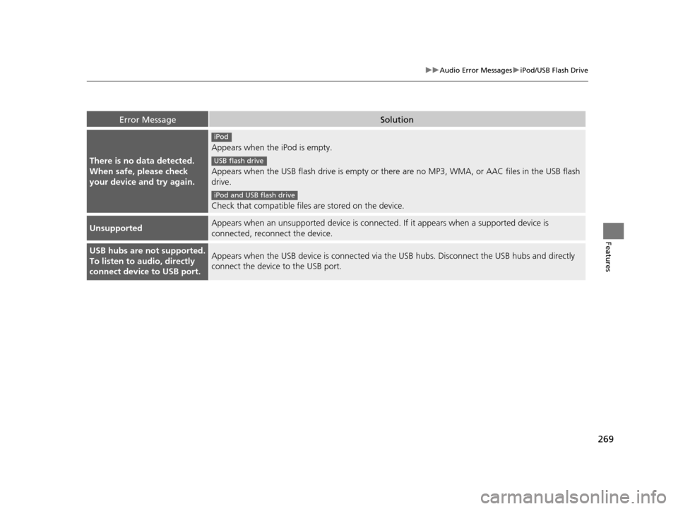 Acura TLX 2019  Owners Manual 269
uuAudio Error Messages uiPod/USB Flash Drive
Features
Error MessageSolution
There is no data detected. 
When safe, please check 
your device and try again.
Appears when the  iPod is empty.
Appears