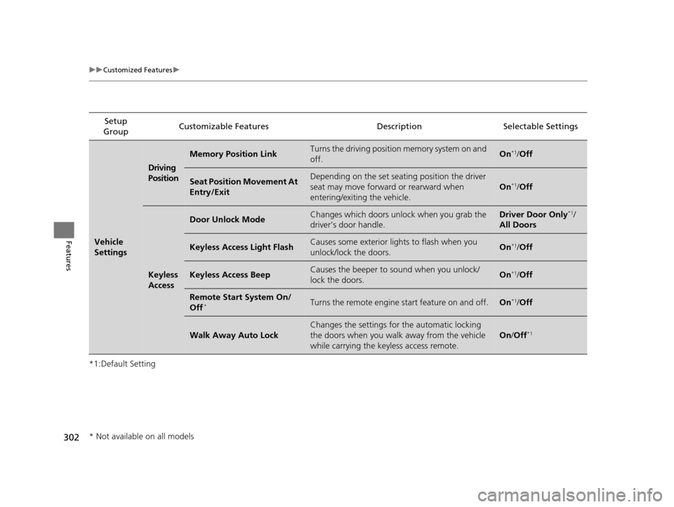 Acura TLX 2019  Owners Manual 302
uuCustomized Features u
Features
*1:Default SettingSetup 
Group Customizable Features Descri
ption Selectable Settings
Vehicle 
Settings
Driving 
Position 
Memory Position LinkTurns the driving po