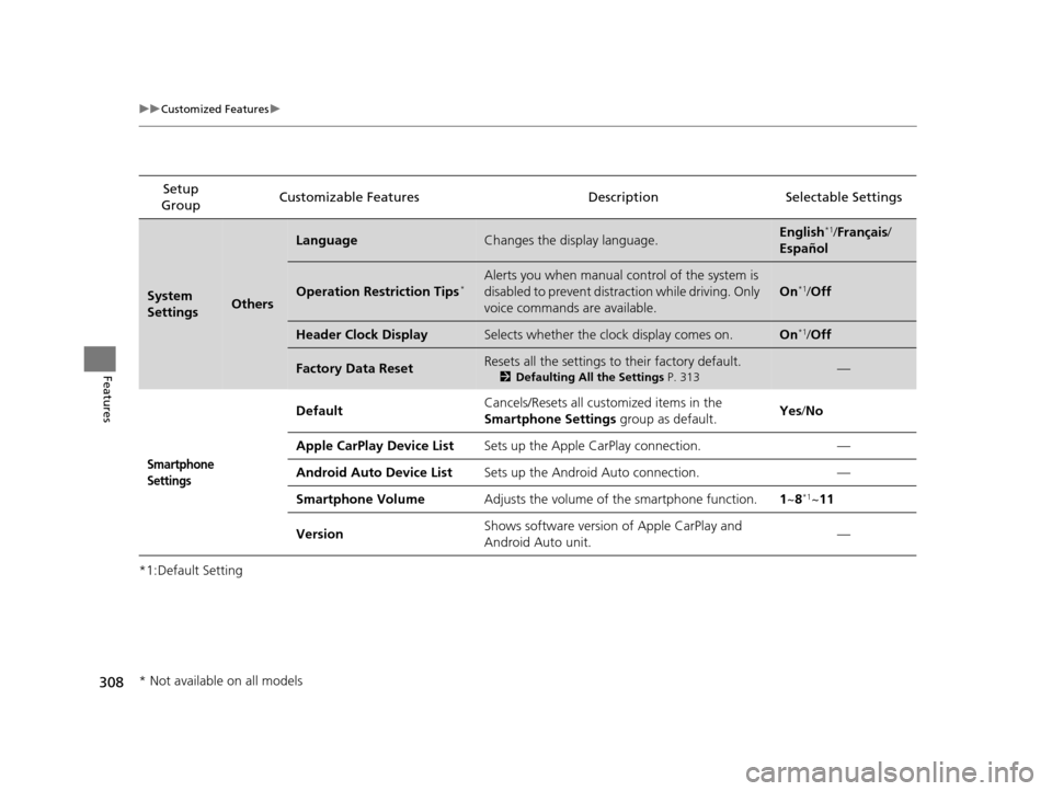 Acura TLX 2019  Owners Manual 308
uuCustomized Features u
Features
*1:Default SettingSetup 
Group Customizable Features Descri
ption Selectable Settings
System 
SettingsOthers
LanguageChanges the display language.English*1/França