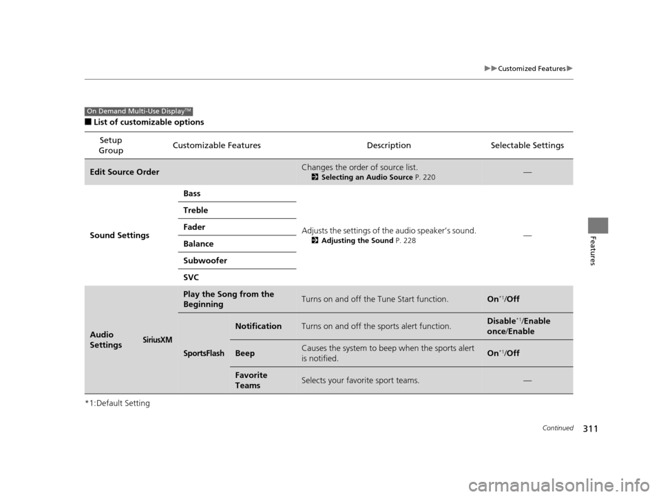 Acura TLX 2019 Owners Manual 311
uuCustomized Features u
Continued
Features
■List of customizable options
*1:Default Setting Setup
Group Customizable Features Description Selectable Settings
Edit Source OrderChanges the order Acura TLX 2019 Owners Manual 311
uuCustomized Features u
Continued
Features
■List of customizable options
*1:Default Setting Setup
Group Customizable Features Description Selectable Settings
Edit Source OrderChanges the order