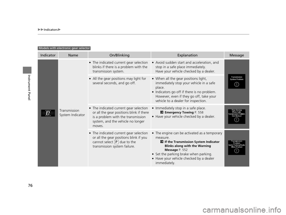 Acura TLX 2019  Owners Manual 76
uuIndicators u
Instrument Panel
IndicatorNameOn/BlinkingExplanationMessage
Transmission 
System Indicator
●The indicated current gear selection 
blinks if there is a problem with the 
transmissio