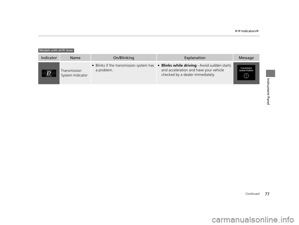 Acura TLX 2019 Owners Manual 77
uuIndicators u
Continued
Instrument Panel
IndicatorNameOn/BlinkingExplanationMessage
Transmission
System Indicator
●Blinks if the transmission system has
a problem.●Blinks while driving - Av Acura TLX 2019 Owners Manual 77
uuIndicators u
Continued
Instrument Panel
IndicatorNameOn/BlinkingExplanationMessage
Transmission
System Indicator
●Blinks if the transmission system has
a problem.●Blinks while driving - Av