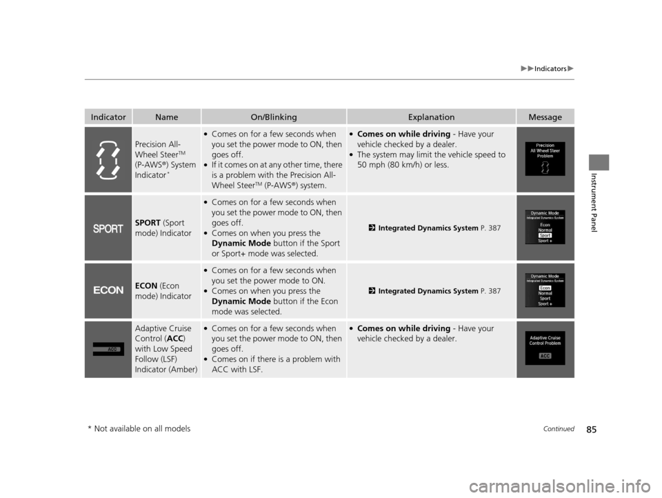 Acura TLX 2019  Owners Manual 85
uuIndicators u
Continued
Instrument Panel
IndicatorNameOn/BlinkingExplanationMessage
Precision All-
Wheel SteerTM 
(P-AWS ®) System 
Indicator
*
●Comes on for a few seconds when 
you set the pow