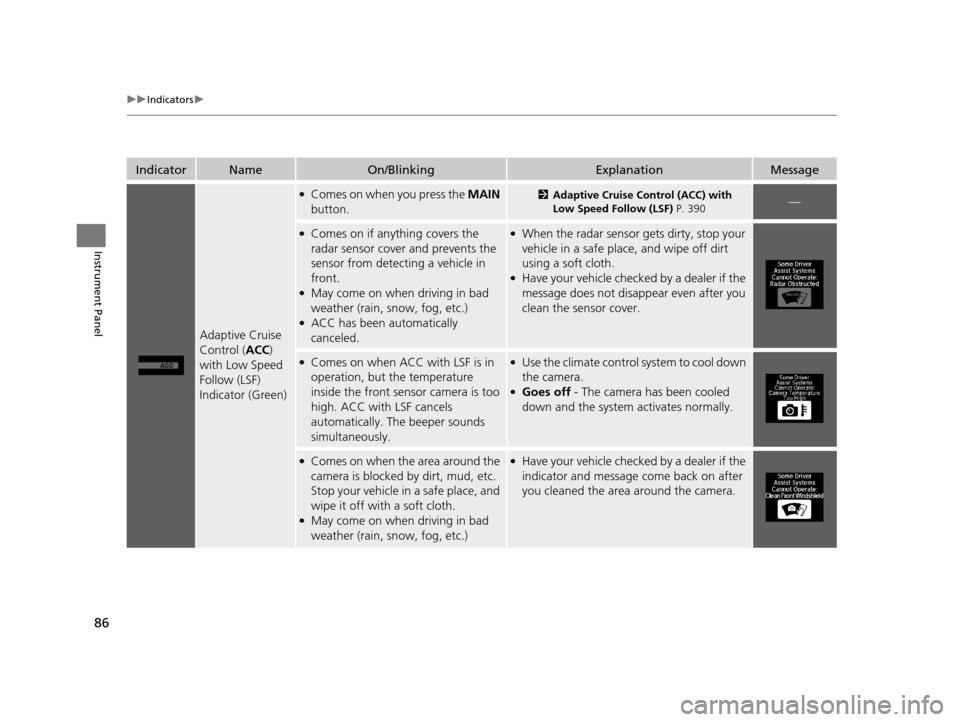 Acura TLX 2019  Owners Manual 86
uuIndicators u
Instrument Panel
IndicatorNameOn/BlinkingExplanationMessage
Adaptive Cruise 
Control (ACC ) 
with Low Speed 
Follow (LSF) 
Indicator (Green)
●Comes on when you press the  MAIN 
but