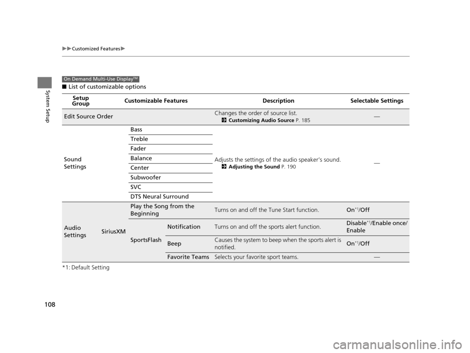 Acura TLX 2019 Navigation Manual 108
uuCustomized Features u
System Setup■List of customi zable options
*1: Default Setting Setup
Group Customizable Features Desc
ription Selectable Settings
Edit Source OrderChanges the order of s Acura TLX 2019 Navigation Manual 108
uuCustomized Features u
System Setup■List of customi zable options
*1: Default Setting Setup
Group Customizable Features Desc
ription Selectable Settings
Edit Source OrderChanges the order of s