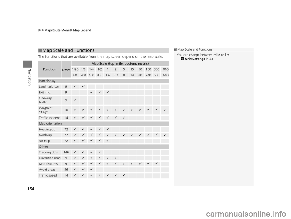 Acura TLX 2019 Navigation Manual uuMap/Route Menu uMap Legend
154
Navigation
The functions that are available from the map screen depend on the map scale.
■Map Scale and Functions
Functionpage
Map Scale (top: mile, bottom: metric) Acura TLX 2019 Navigation Manual uuMap/Route Menu uMap Legend
154
Navigation
The functions that are available from the map screen depend on the map scale.
■Map Scale and Functions
Functionpage
Map Scale (top: mile, bottom: metric)