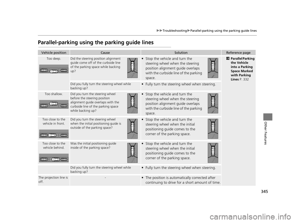 Acura TLX 2019 Navigation Manual 345
uuTroubleshooting uParallel-parking using the parking guide lines
Other Features
Parallel-parking using the parking guide lines
Vehicle positionCauseSolutionReference page
Too deep.Did the steerin Acura TLX 2019 Navigation Manual 345
uuTroubleshooting uParallel-parking using the parking guide lines
Other Features
Parallel-parking using the parking guide lines
Vehicle positionCauseSolutionReference page
Too deep.Did the steerin