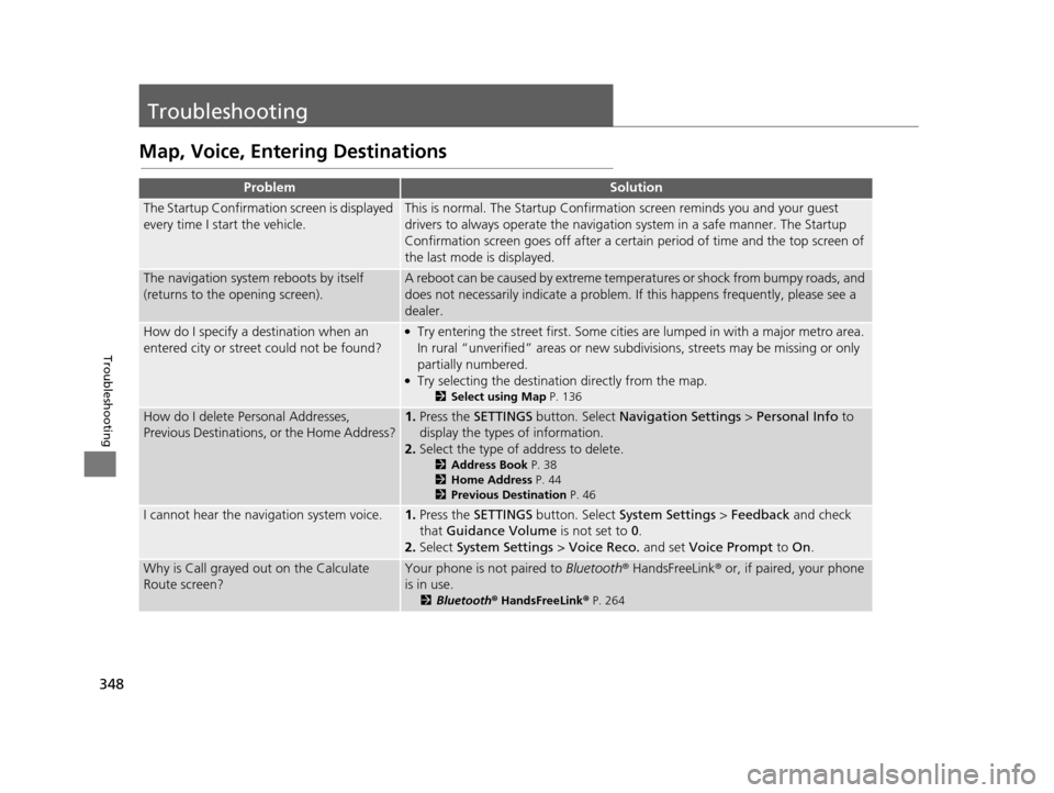 Acura TLX 2019 Navigation Manual 348
Troubleshooting
Troubleshooting
Map, Voice, Entering Destinations
ProblemSolution
The Startup Confirmation screen is displayed
every time I start the vehicle.This is normal. The Startup Confirmat Acura TLX 2019 Navigation Manual 348
Troubleshooting
Troubleshooting
Map, Voice, Entering Destinations
ProblemSolution
The Startup Confirmation screen is displayed
every time I start the vehicle.This is normal. The Startup Confirmat