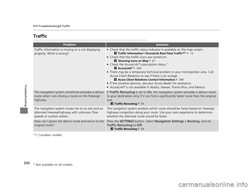 Acura TLX 2019 Navigation Manual 350
uuTroubleshooting uTraffic
Troubleshooting
Traffic
*1: Canadian models
ProblemSolution
Traffic information is missing or is not displaying
properly. What is wrong?●Check that the traffic status Acura TLX 2019 Navigation Manual 350
uuTroubleshooting uTraffic
Troubleshooting
Traffic
*1: Canadian models
ProblemSolution
Traffic information is missing or is not displaying
properly. What is wrong?●Check that the traffic status