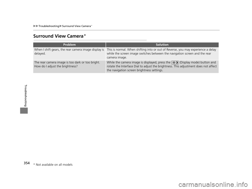 Acura TLX 2019 Navigation Manual 354
uuTroubleshooting uSurround View Camera*
Troubleshooting
Surround View Camera*
ProblemSolution
When I shift gears, the rear camera image display is
delayed.This is normal. When shifting into or o Acura TLX 2019 Navigation Manual 354
uuTroubleshooting uSurround View Camera*
Troubleshooting
Surround View Camera*
ProblemSolution
When I shift gears, the rear camera image display is
delayed.This is normal. When shifting into or o