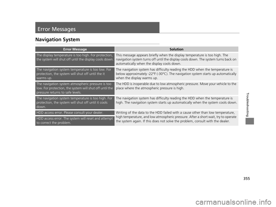 Acura TLX 2019 Navigation Manual 355
Troubleshooting
Error Messages
Navigation System
Error MessageSolution
The display temperature is too high. For protection,
the system will shut off until the display cools down.This message appe Acura TLX 2019 Navigation Manual 355
Troubleshooting
Error Messages
Navigation System
Error MessageSolution
The display temperature is too high. For protection,
the system will shut off until the display cools down.This message appe