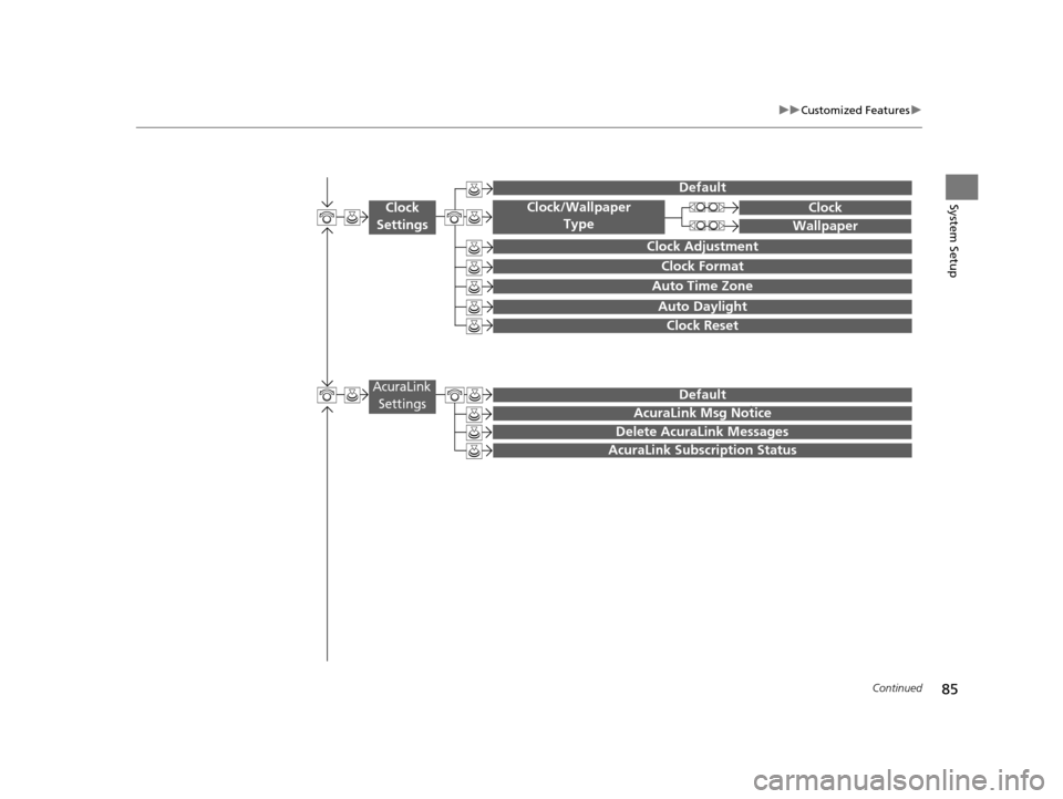 Acura TLX 2019  Navigation Manual 85
uuCustomized Features u
Continued
System SetupClock 
Settings
Default
 Clock
 Wallpaper
Clock/Wallpaper  Type
Clock Adjustment
Clock Format
Auto Time Zone
Auto Daylight
Clock Reset
AcuraLink 
Setti