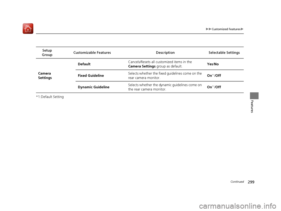 Acura TLX 2018 Owners Manual 299
uuCustomized Features u
Continued
Features*1:Default SettingSetup
Group Customizable Features
DescriptionSelectable Settings
Camera
Settings Default
Cancels/Resets all customized items in the
C Acura TLX 2018 Owners Manual 299
uuCustomized Features u
Continued
Features*1:Default SettingSetup
Group Customizable Features
DescriptionSelectable Settings
Camera
Settings Default
Cancels/Resets all customized items in the
C