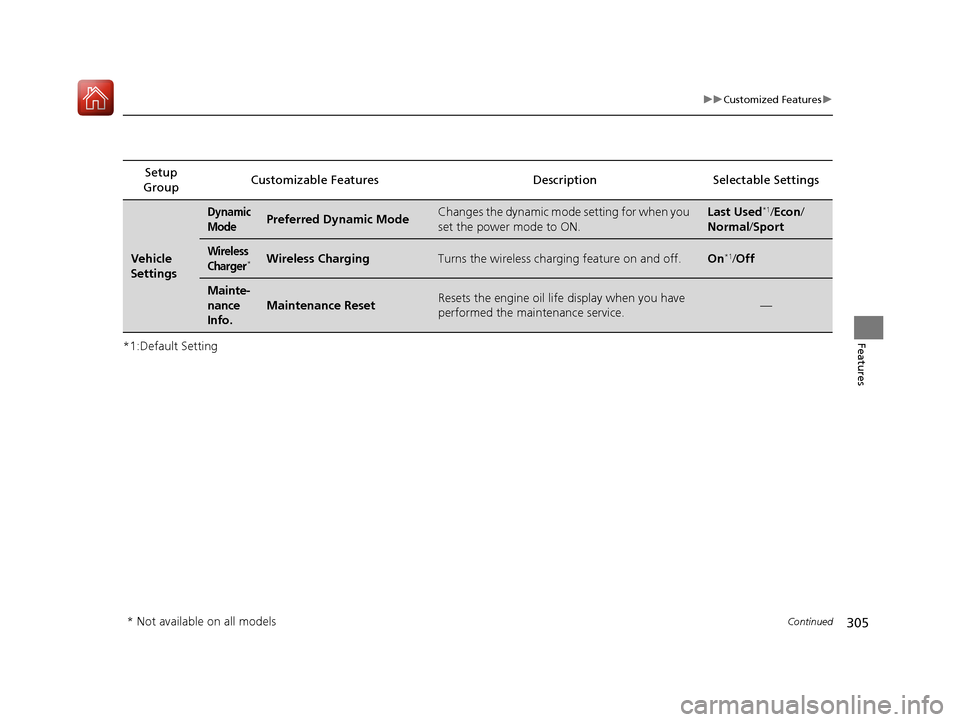 Acura TLX 2018  Owners Manual 305
uuCustomized Features u
Continued
Features*1:Default SettingSetup 
Group Customizable Features Description Selectable Settings
Vehicle 
Settings
Dynamic 
ModePreferred Dynamic ModeChanges the dyna
