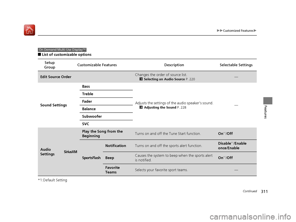 Acura TLX 2018 Owners Manual 311
uuCustomized Features u
Continued
Features
■List of customizable options
*1:Default Setting Setup
Group Customizable Features Description Selectable Settings
Edit Source OrderChanges the order Acura TLX 2018 Owners Manual 311
uuCustomized Features u
Continued
Features
■List of customizable options
*1:Default Setting Setup
Group Customizable Features Description Selectable Settings
Edit Source OrderChanges the order