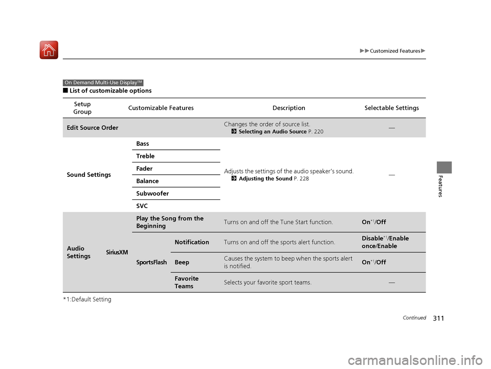 Acura TLX 2018  Owners Manual 311
uuCustomized Features u
Continued
Features
■List of customizable options
*1:Default Setting Setup 
Group Customizable Features Description Selectable Settings
Edit Source OrderChanges the order 