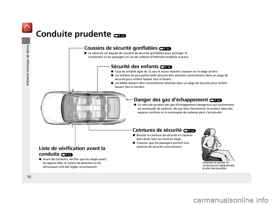 Acura TLX 2018  Manuel du propriétaire (in French) 10
Guide de référence pratique
Conduite prudente (P 29)
Coussins de sécurité gonflables (P 41)
● Ce véhicule est équipé de coussins de  sécurité gonflables pour protéger le 
conducteur et 