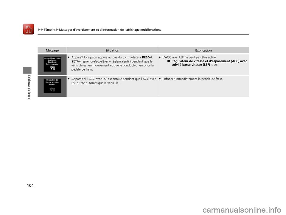 Acura TLX 2018 Manuel du propriétaire (in French) 104
uuTémoins uMessages d’avertissement et d’information de l’affichage multifonctions
Tableau de bord
MessageSituationExplication
●Apparaît lorsqu’on appuie au bas du commutateur RES/+/
Acura TLX 2018 Manuel du propriétaire (in French) 104
uuTémoins uMessages d’avertissement et d’information de l’affichage multifonctions
Tableau de bord
MessageSituationExplication
●Apparaît lorsqu’on appuie au bas du commutateur RES/+/