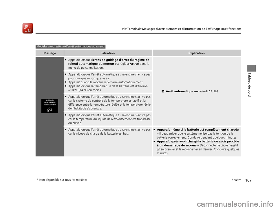 Acura TLX 2018 Manuel du propriétaire (in French) 107
uuTémoins uMessages d’avertissement et d’inform ation de l’affichage multifonctions
à suivre
Tableau de bord
MessageSituationExplication
●Apparaît lorsque Écrans de guidage d’arrêt Acura TLX 2018 Manuel du propriétaire (in French) 107
uuTémoins uMessages d’avertissement et d’inform ation de l’affichage multifonctions
à suivre
Tableau de bord
MessageSituationExplication
●Apparaît lorsque Écrans de guidage d’arrêt
