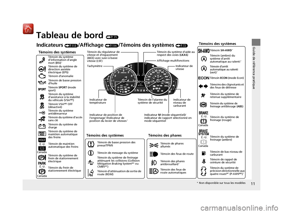 Acura TLX 2018  Manuel du propriétaire (in French) 11
Guide de référence pratique
Tableau de bord (P 71)
Témoins des systèmes
Témoin d’anomalie
Témoin de basse pression 
d’huile
Témoin du système de 
charge Témoin du système 
d’assista