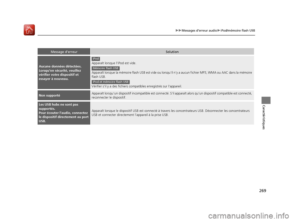 Acura TLX 2018 Manuel du propriétaire (in French) 269
uuMessages d’erreur audio uiPod/mémoire flash USB
Caractéristiques
Message d’erreurSolution
Aucune données détectées.
Lorsqu’en sécurité, veuillez
vérifier votre dispositif et
ess Acura TLX 2018 Manuel du propriétaire (in French) 269
uuMessages d’erreur audio uiPod/mémoire flash USB
Caractéristiques
Message d’erreurSolution
Aucune données détectées.
Lorsqu’en sécurité, veuillez
vérifier votre dispositif et
ess