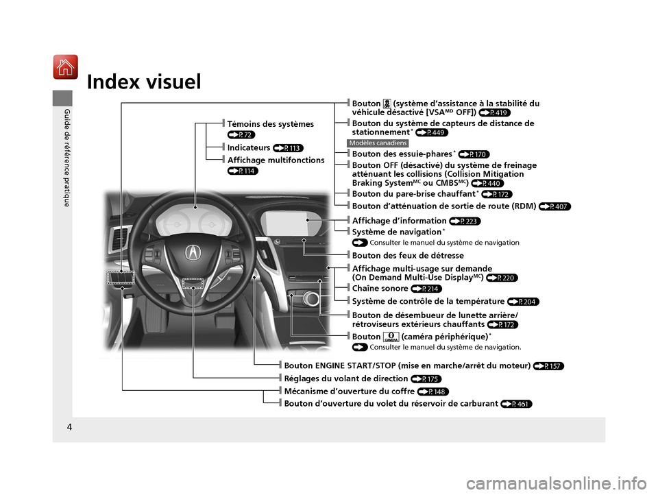 Acura TLX 2018  Manuel du propriétaire (in French) 4
Guide de référence pratique
Guide de référence pratique
Index visuel
❙Témoins des systèmes 
(P72)
❙Indicateurs (P113)
❙Affichage multifonctions 
(P114)
❙Réglages du volant de directio