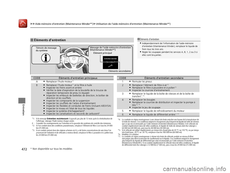 Acura TLX 2018 Manuel du propriétaire (in French) 472
uuAide-mémoire d’entretien (Maintenance MinderMC)u Utilisation de l’aide-mémoire d’entretien (Maintenance MinderMC)
Entretien
■Éléments d’entretien1Éléments d’entretien
•Indép Acura TLX 2018 Manuel du propriétaire (in French) 472
uuAide-mémoire d’entretien (Maintenance MinderMC)u Utilisation de l’aide-mémoire d’entretien (Maintenance MinderMC)
Entretien
■Éléments d’entretien1Éléments d’entretien
•Indép
