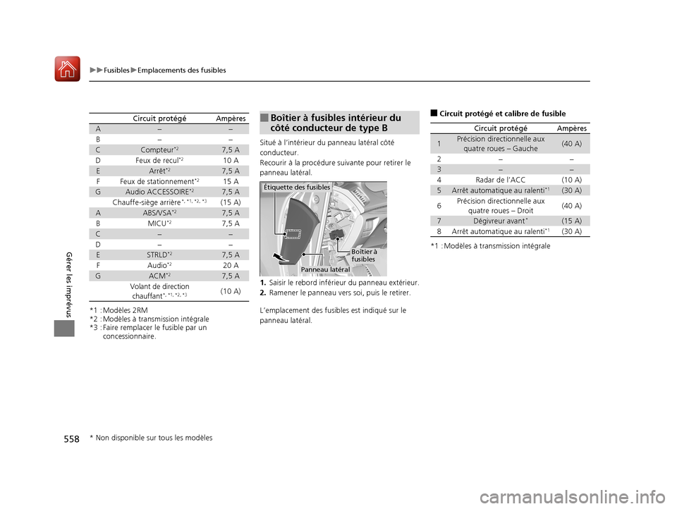 Acura TLX 2018  Manuel du propriétaire (in French) 558
uuFusibles uEmplacements des fusibles
Gérer les imprévus
*1 : Modèles 2RM
*2 : Modèles à transmission intégrale
*3 : Faire remplacer le fusible par un 
concessionnaire.
Circuit protégéAmp�