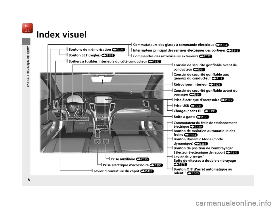 Acura TLX 2018  Manuel du propriétaire (in French) Index visuel
6
Guide de référence pratique❙Commutateurs des glaces à commande électrique (P154)
❙Coussin de sécurité gonflable avant du 
conducteur 
(P44)
❙Coussin de sécurité gonflable 
