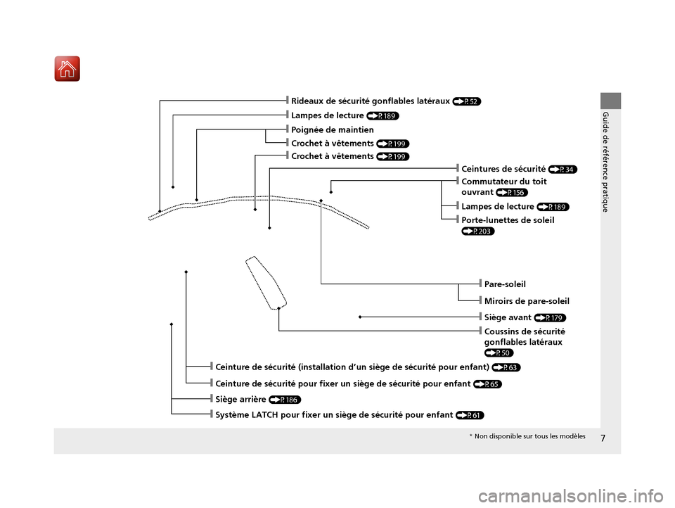 Acura TLX 2018  Manuel du propriétaire (in French) 7
Guide de référence pratique
❙Coussins de sécurité 
gonflables latéraux 
(P50)
❙Lampes de lecture (P189)
❙Rideaux de sécurité gonflables latéraux (P52)
❙Ceintures de sécurité (P34)
