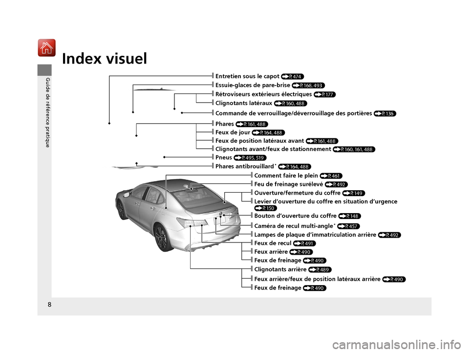 Acura TLX 2018  Manuel du propriétaire (in French) Index visuel
8
Guide de référence pratique❙Entretien sous le capot (P474)
❙Essuie-glaces de pare-brise (P168, 493)
❙Pneus (P495, 519)
❙Commande de verrouillage/déverrouillage des portières