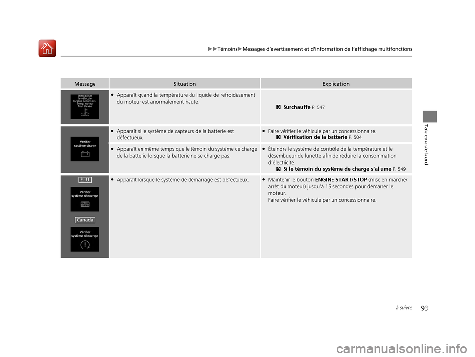 Acura TLX 2018 Manuel du propriétaire (in French) 93
uuTémoins uMessages d’avertissement et d’inform ation de l’affichage multifonctions
à suivre
Tableau de bord
MessageSituationExplication
●Apparaît quand la température du liquide de ref Acura TLX 2018 Manuel du propriétaire (in French) 93
uuTémoins uMessages d’avertissement et d’inform ation de l’affichage multifonctions
à suivre
Tableau de bord
MessageSituationExplication
●Apparaît quand la température du liquide de ref